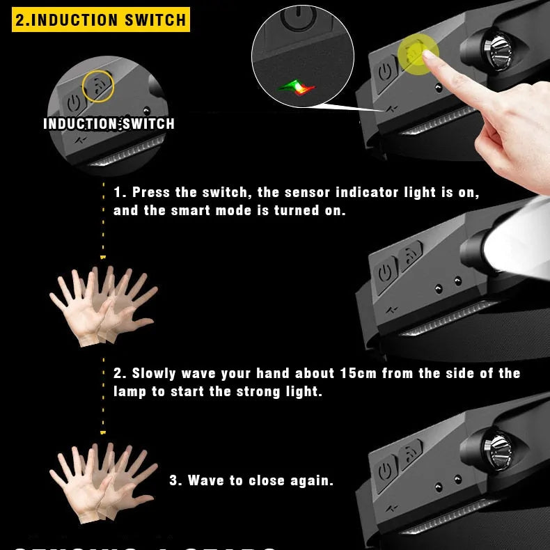 Rechargeable Induction LED Headlamp